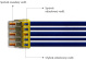 Svorka na vodiče WAGO COMPACT / 5 x 0,75 - 2,5 mm