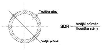 PE-LD/ES (PN 10) - tyče 6 m